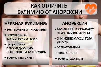 Лечение булимии в Херсоне